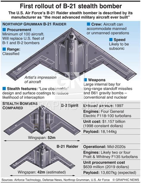 b 21 bomber fact sheet.